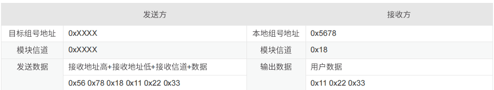 Lora通信-泽耀A39C-T400A20S2a