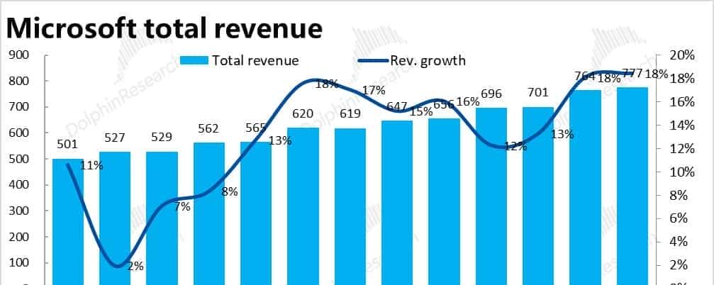 与 OpenAI“貌合神离” 后,微软还香不香?
