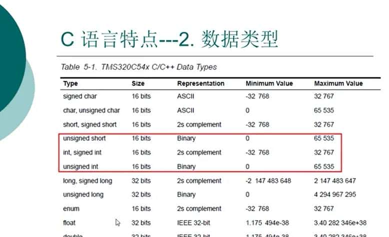 【DSP应用与技术】学习记录6：DSP系统设计语言