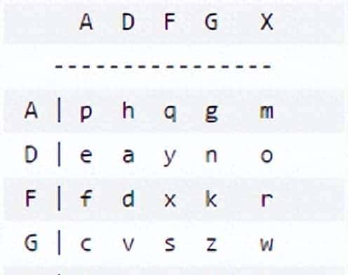CTF从入门到进阶之MISC