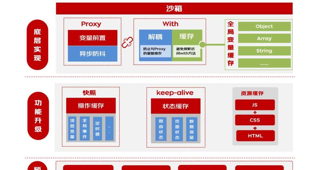京东微前端框架MicroApp简介