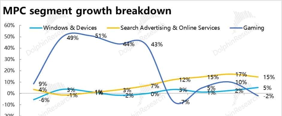 与 OpenAI“貌合神离” 后,微软还香不香?