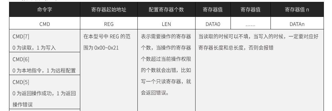 Lora通信-泽耀A39C-T400A20S2a
