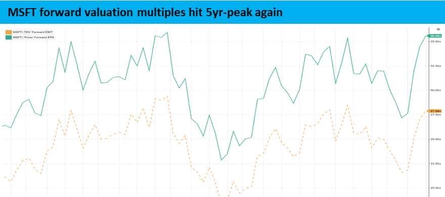 与 OpenAI“貌合神离” 后,微软还香不香?