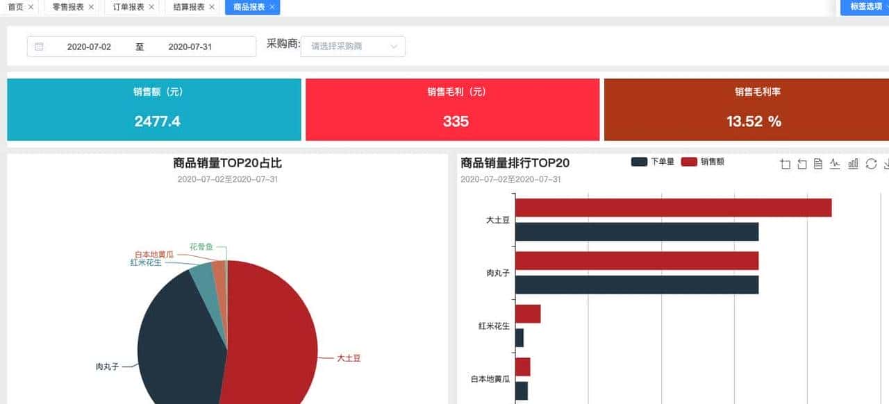 14个最佳开源免费收银系统,接私活创业拿去改改