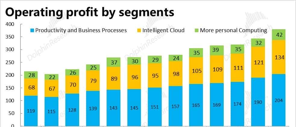 与 OpenAI“貌合神离” 后,微软还香不香?