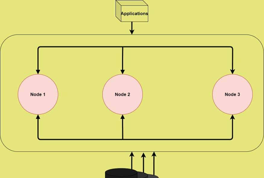 2021 年 Node.js 开发人员学习路线图