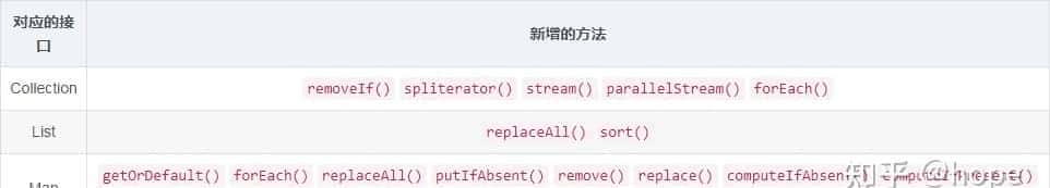反射、枚举以及Lambda表达式