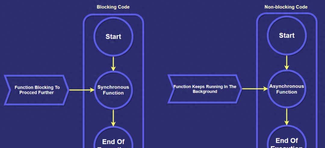 2021 年 Node.js 开发人员学习路线图