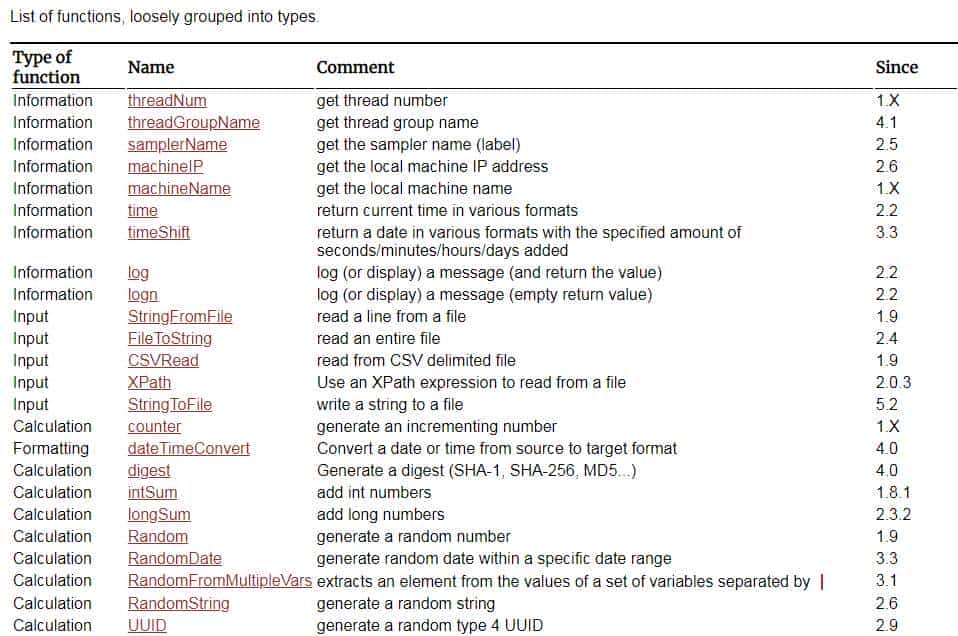 一文搞定jmeter:工作中jmeter常用功能