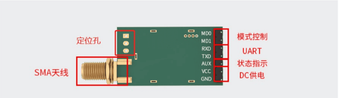 Lora通信-泽耀A39C-T400A20S2a