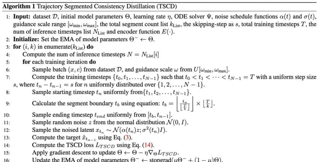 字节Hyper-SD加速扩散模型，最快1步生成SOTA级图片