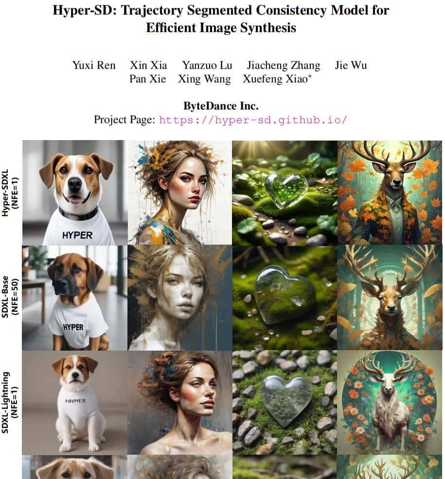 字节Hyper-SD加速扩散模型，最快1步生成SOTA级图片