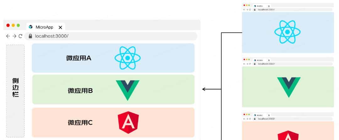 京东微前端框架MicroApp简介