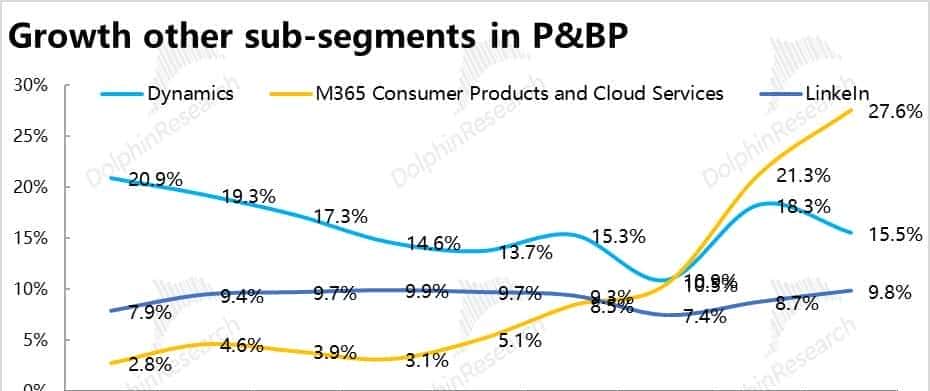 与 OpenAI“貌合神离” 后,微软还香不香?