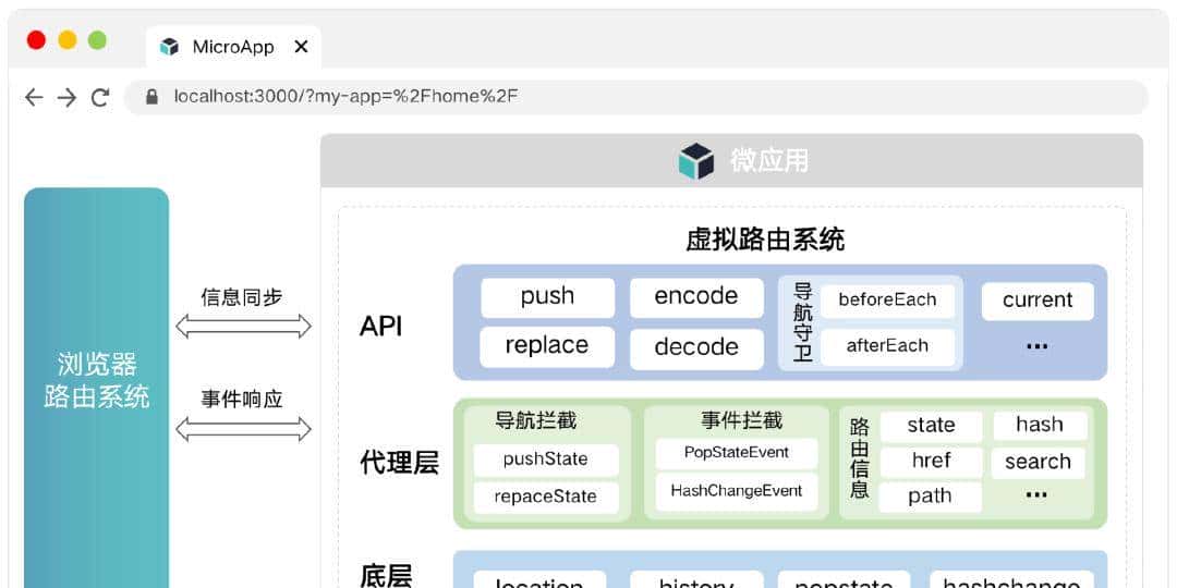京东微前端框架MicroApp简介
