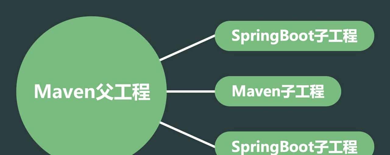 多个SpringBoot子工程的Maven工程方案