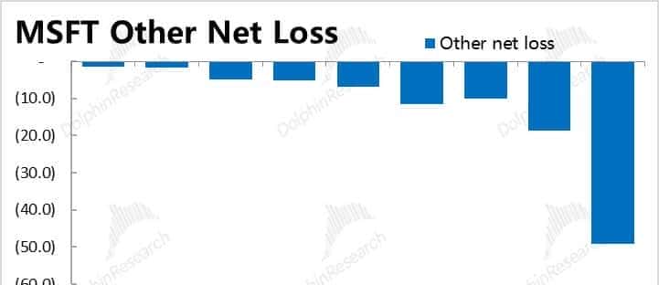 与 OpenAI“貌合神离” 后,微软还香不香?