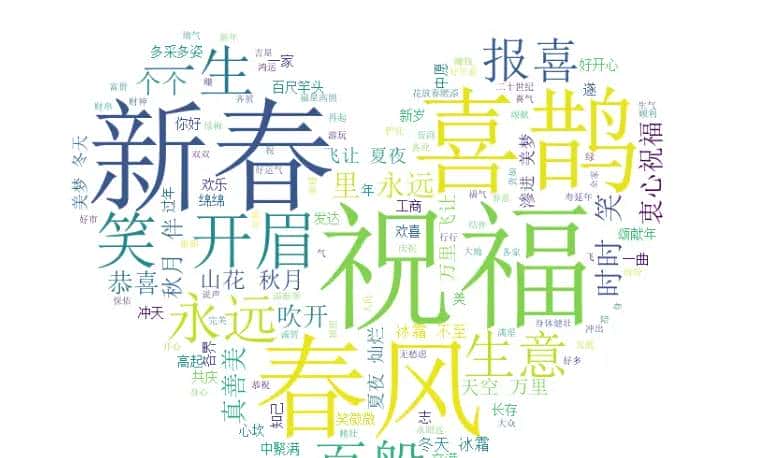 如何用Python制作出特定形状的词云图？