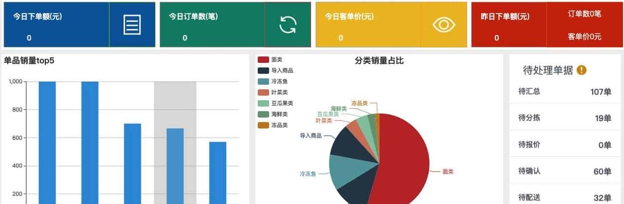 14个最佳开源免费收银系统,接私活创业拿去改改