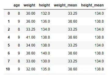 从需求出发，循序渐进，由浅入深掌握pandas好用的 Groupby分组（下）