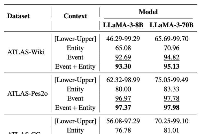 最大的开源GraphRag：知识图谱完全自主构建｜港科大＆华为