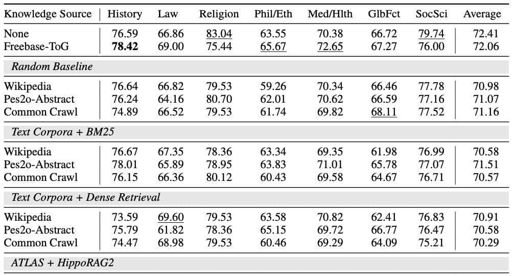 最大的开源GraphRag：知识图谱完全自主构建｜港科大＆华为