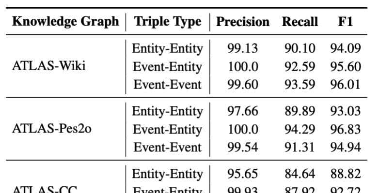 最大的开源GraphRag：知识图谱完全自主构建｜港科大＆华为