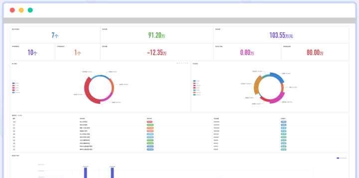 一文看懂：工程项目管理软件有哪些？怎么选？