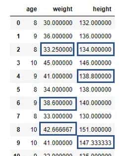 从需求出发，循序渐进，由浅入深掌握pandas好用的 Groupby分组（下）