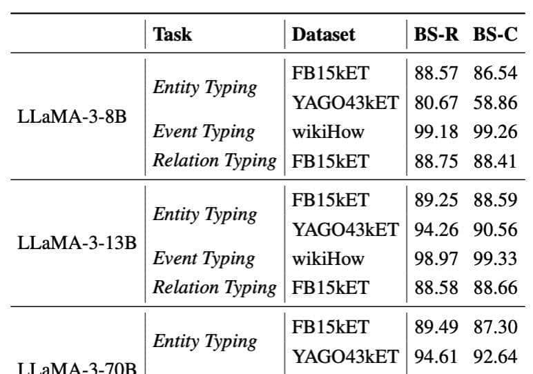 最大的开源GraphRag：知识图谱完全自主构建｜港科大＆华为