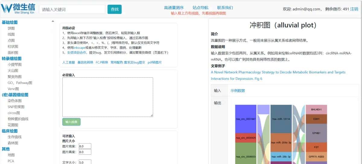 冲积图（alluvial  plot）展示竞争性内源RNA（ceRNA）网络
