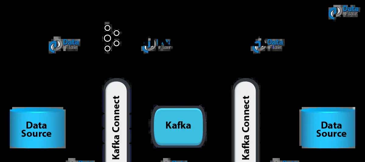 Kafka Connect 实战 —- 入门