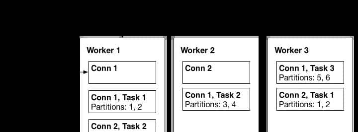 Kafka Connect 实战 ---- 入门