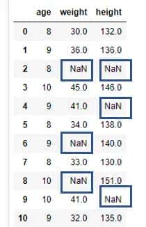 从需求出发，循序渐进，由浅入深掌握pandas好用的 Groupby分组（下）
