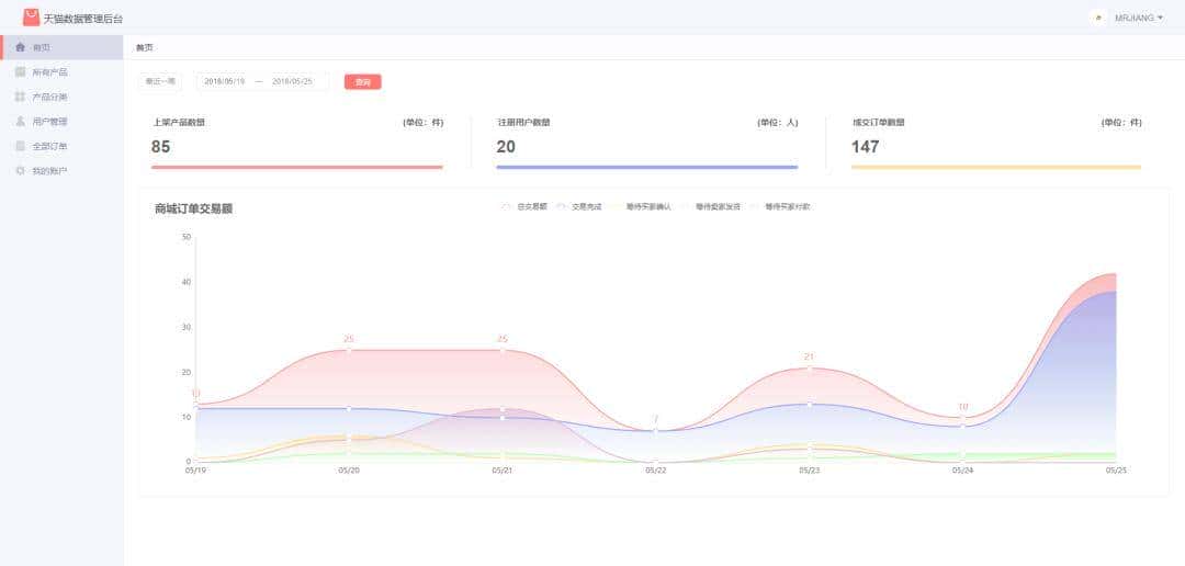 目前见过最牛的一个SpringBoot商城项目(附源码)还有人没用过吗
