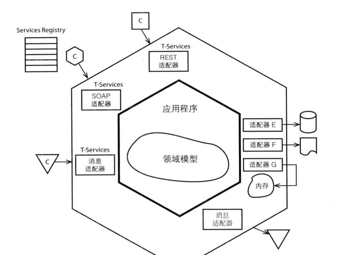 程序员你知道吗？一份代码即可构建移动、桌面、网页全平台应用