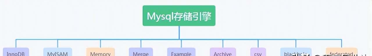 目前见过最牛的一个SpringBoot商城项目(附源码)还有人没用过吗