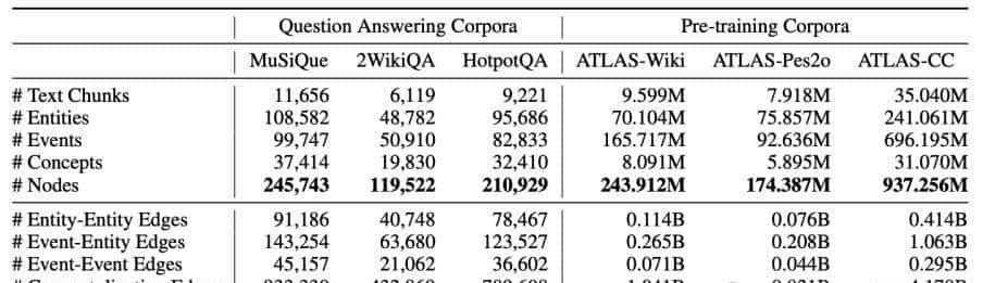 最大的开源GraphRag：知识图谱完全自主构建｜港科大＆华为