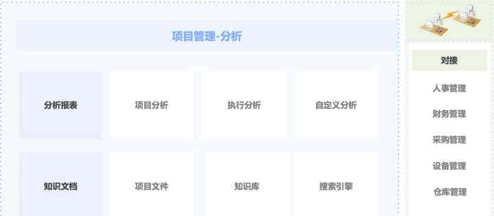 一文看懂：工程项目管理软件有哪些？怎么选？