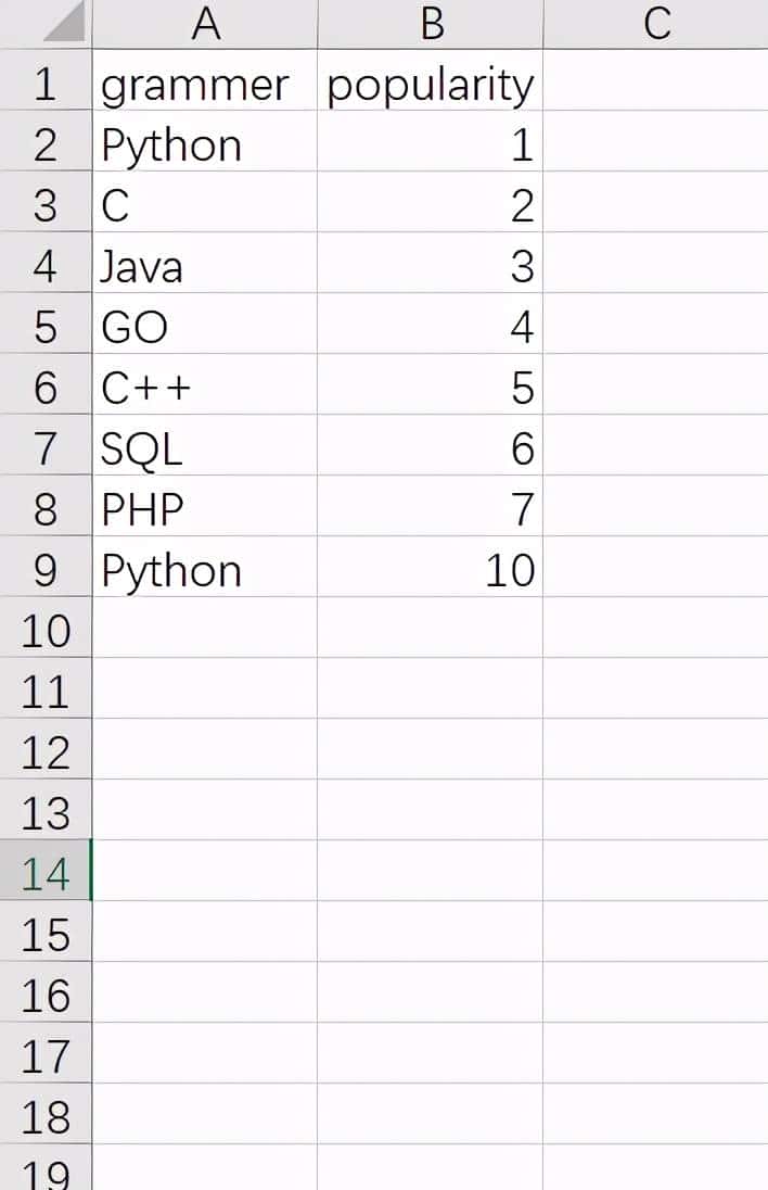 Python操作Excel库xlrd与xlwt常用操作详解