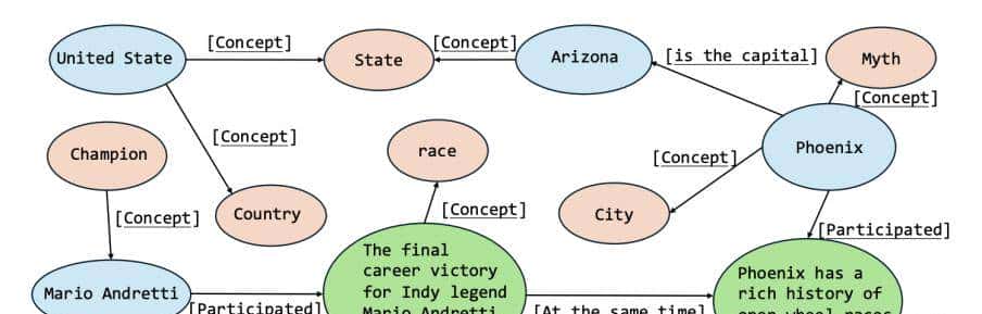 最大的开源GraphRag：知识图谱完全自主构建｜港科大＆华为