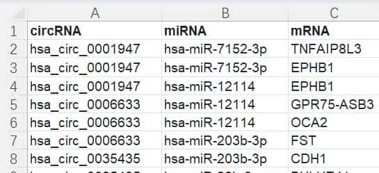 冲积图（alluvial  plot）展示竞争性内源RNA（ceRNA）网络