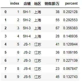 从需求出发，循序渐进，由浅入深掌握pandas好用的 Groupby分组（下）