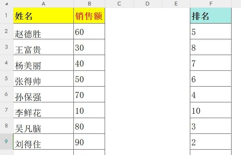EXCEL表格排序函数 从大到小排序 从小到大排序 排名常用函数公式