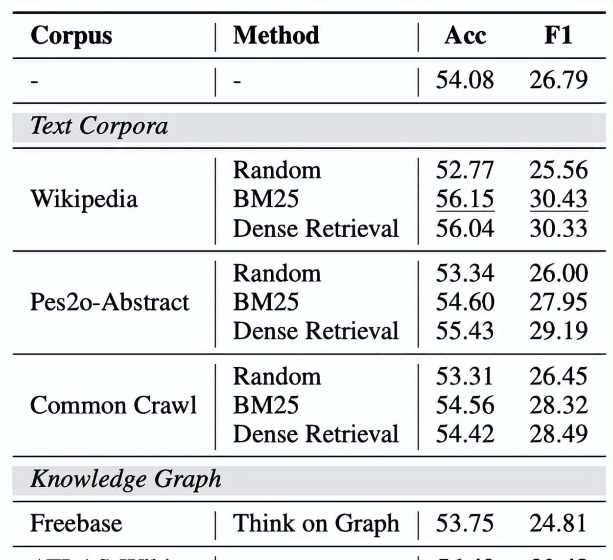 最大的开源GraphRag：知识图谱完全自主构建｜港科大＆华为