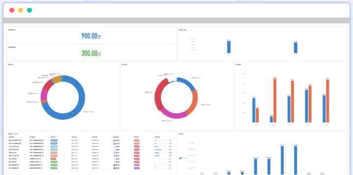 一文看懂：工程项目管理软件有哪些？怎么选？