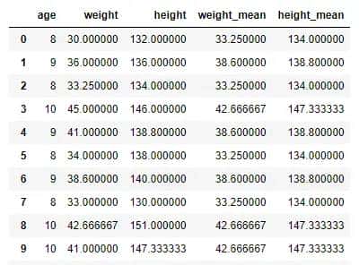 从需求出发，循序渐进，由浅入深掌握pandas好用的 Groupby分组（下）