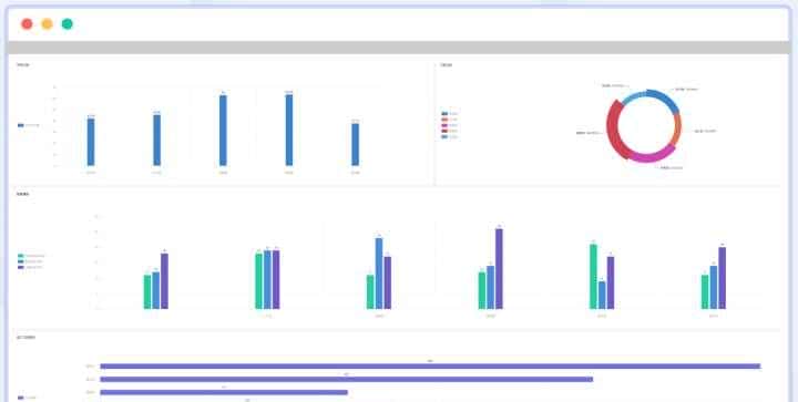 一文看懂：工程项目管理软件有哪些？怎么选？