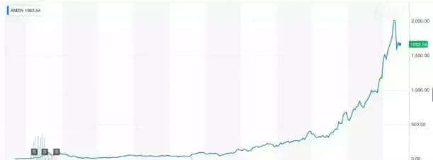 长期主义，就是给自己挖一道深深的护城河